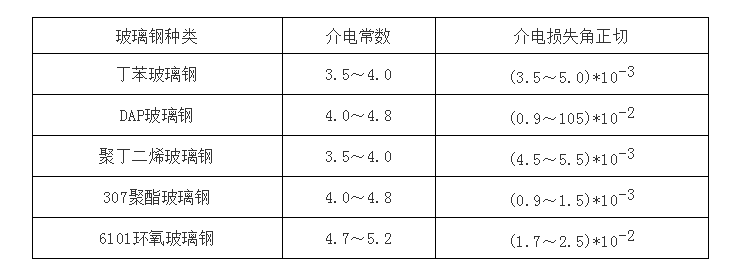 玻璃鋼橋架的電絕緣性能