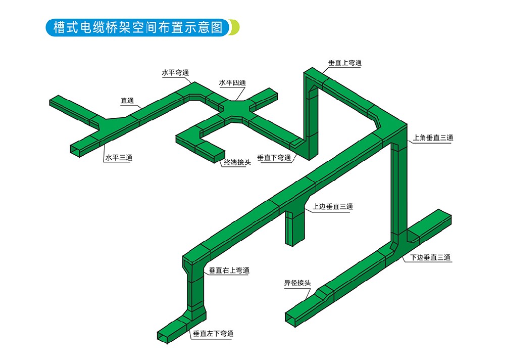 玻璃鋼橋架垂直上彎通跟垂直下彎通怎么區(qū)分？